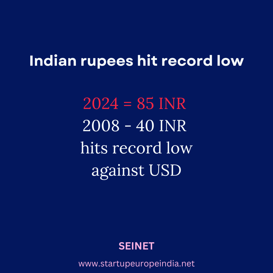 The Indian Rupee's Depreciation Against the US Dollar: Causes, Context, and Consequences