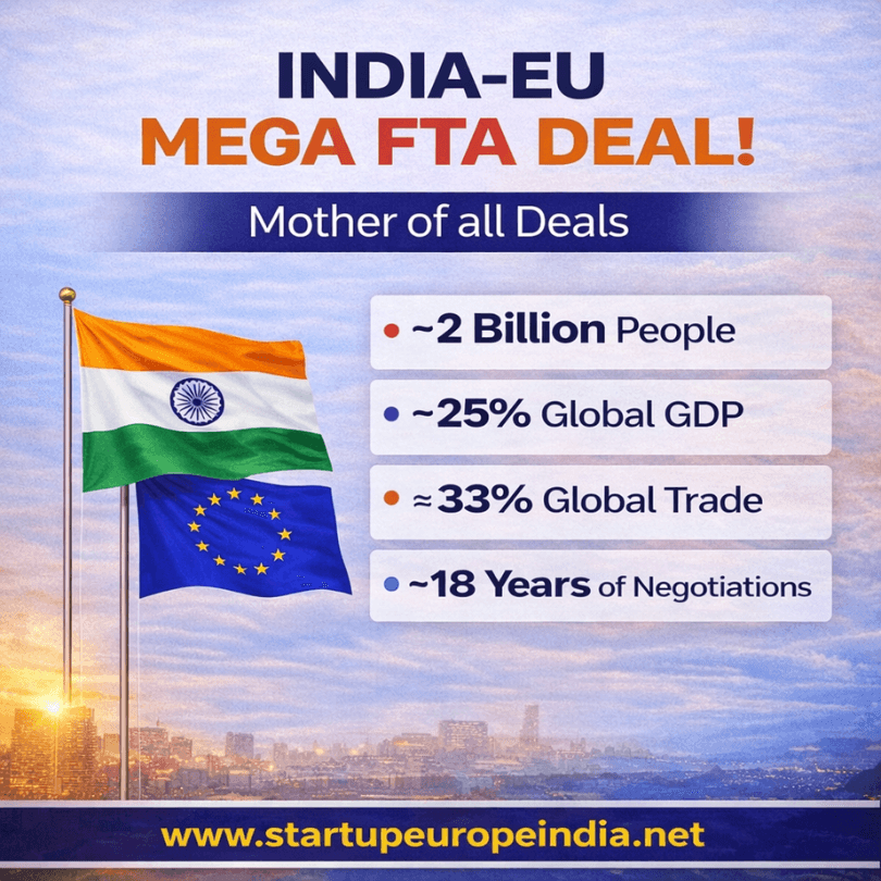India and EU Seal Landmark Free Trade Agreement, Slashing Billions in Tariffs