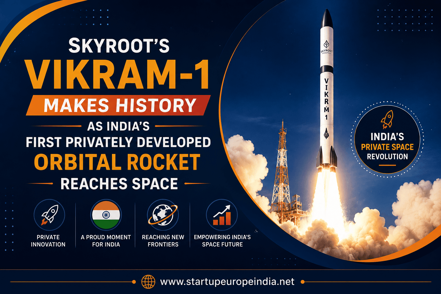 Skyroot's Vikram-1 Makes History as India's First Privately Developed Orbital Rocket Reaches Space