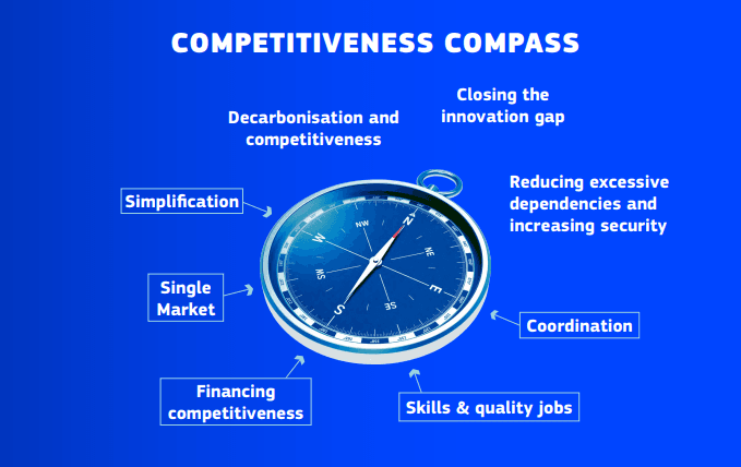 EU Competitiveness Compass: A New Direction for European Economic Growth